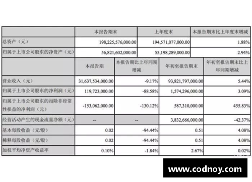 金9001cc一季度华鲁集团新产品销量创单季度最好记录，创新驱动赢得市场信赖