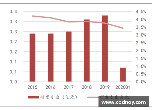 金沙9001cc以诚为本官网21世纪生物医学的三个主要发展趋势 - 副本